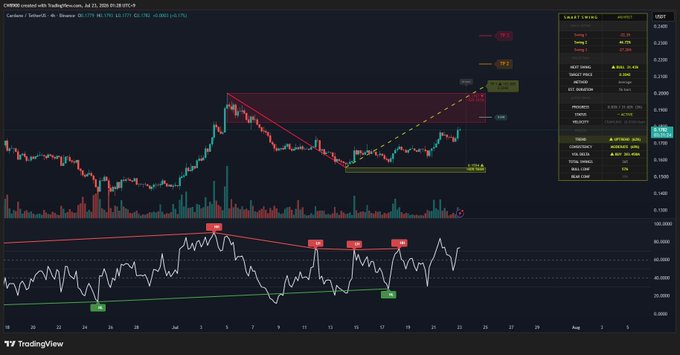 A TradingView chart showing CHMR (Chemours) stock price analysis with candlestick patterns, technical indicators including RSI, and annotations suggesting a bearish head and shoulders pattern with target price levels.