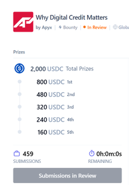 A screenshot of a contest page titled 'Why Digital Credit Matters' by Apyx. The prize breakdown shows USDC awards for 1st through 5th place totaling 2,000 USDC, with 459 submissions and 0 hours remaining.