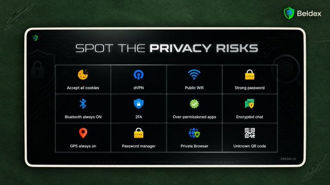 The image is a Beldex-branded infographic titled "SPOT THE PRIVACY RISKS," displaying a 3x4 grid of icons labeling common digital behaviors as either risks or safeguards—including "Accept all cookies," "Bluetooth always ON," and "GPS always on" as risk factors, while "dVPN," "2FA," "Strong password," and "Private Browser" are presented as protective measures. It aligns with the post's theme of privacy as core infrastructure by visually distinguishing everyday habits that compromise confidentiality from those that reinforce it.