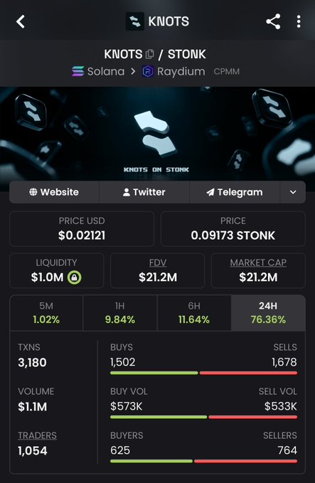 A cryptocurrency app screen showing 'KNOTS / STONK' trading data with price $0.02121 USD, market cap $21.2M, and 76.36% 24-hour gain.