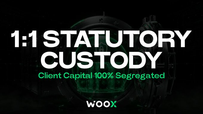 A promotional graphic for WOO X stating '1:1 STATUTORY CUSTODY' and 'Client Capital 100% Segregated' against a dark vault background.