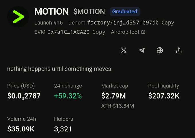 Image 8: A token page for MOTION showing a price of $0.0,2787 with a +59.32% 24h change, $2.79M market cap, and 3,321 holders.