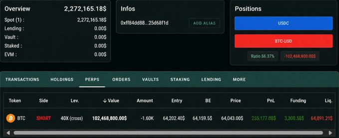A cryptocurrency trading dashboard showing a balance of 2,272,165.18$, an address beginning '0xf84dd88...25d68f1d', and active positions including USDC and a BTC-USD SHORT with a value of 102,468,800$.