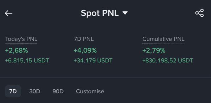 ids of transactions are displayed on a black background, with the text "SPOT PNL" and "CUMULATIVE PNL" visible.