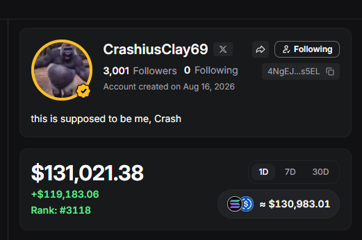 The image shows the Pump.fun profile of "CrashiusClay69," an account created on Aug 16, 2026 with 3,001 followers and 0 following, featuring a gorilla avatar and the bio "this is supposed to be me, Crash." The token has surged to $131,021.38 (+$119,183.06), ranking #3118—aligning with the post's boast about earning $100k+ within 24 hours of launch.
