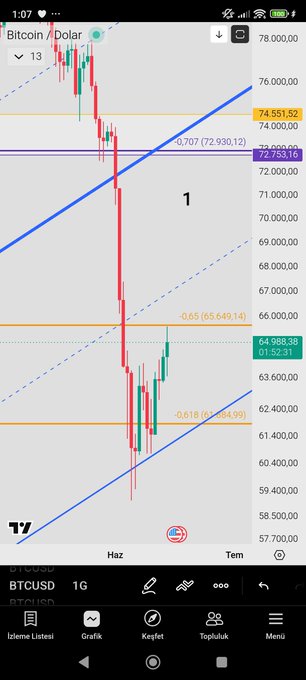 The image shows a smartphone screen displaying an overview of Bitcoin trading strategies. The screen appears tilted, giving a unique perspective on the data displayed. The main focus is likely the Bitcoin trading chart or graph which provides insights into cryptocurrency trading patterns. The text "btc.adcl" can be seen in the image as well. Additionally, there are options such as calling a contact number for further information and an option to send a message, though they do not seem relevant in this specific context.