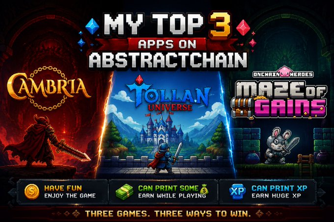 A vibrant pixel-art style promotional banner titled "MY TOP 3 APPS ON ABSTRACTCHAIN," showcasing three games: "CAMBRIA," "JOLLAN UNIVERSE," and "ONCHAIN HEROES MAZE OF GAINS," with the tagline "THREE GAMES. THREE WAYS TO WIN."