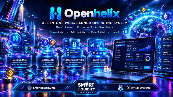 A promotional graphic for 'Openhelix' advertises an 'All-in-One Web3 Launch Operating System' with features like 'Design & Mint', 'Add Liquidity', 'On-Chain Raising & Vesting', and 'Launch Toolkit'.