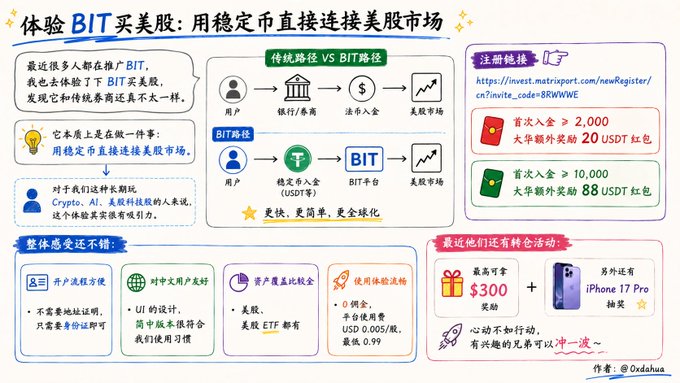 中文文章链接为"https://www.investmatrixportal.com/newRegister/cn/BITOfficial_CN/BITOfficial_CN.html".