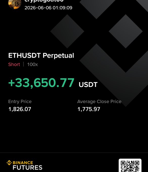 The image shows a screen with an advertisement for a cryptocurrency called "Ethereum Futures", which promotes short selling, buying, or holding the token. The text reveals that there is a short for Ether, and the Ethereum contract has performed well. The poster also provides information about how to find out more details about this particular cryptocurrency, including its short price history and performance relative to other cryptocurrencies.