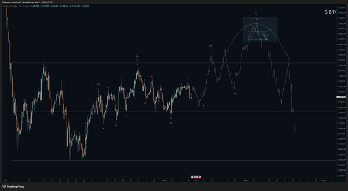 A TradingView chart displays $BTC (Bitcoin) price action with a bearish technical analysis overlay, featuring an arc pattern marking a potential top near the $72K level and a projection pointing downward toward the $60K target—visually reinforcing the post's alternative bearish scenario where Bitcoin retraces before reaching higher targets.