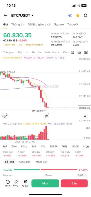 The image features an interactive trading app with live graphs and charts displayed on its screen. The main focus of the image is a stock chart that shows the price trends for the Bitcoin currency, such as its ups and downs over time. The user has the option to pause the application or set a reminder so they can track changes in the market more closely. 

The post includes text descriptions about the Bitcoin value and how to use it properly when setting up an account. It also explains some technical aspects of the app, highlighting its features for users who are new to trading with Bitcoin. The image shows various elements related to the Bitcoin currency, such as stock charts, pricing data, and a brief description of the app itself.