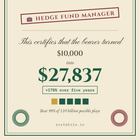 A certificate certifying that the bearer received '$10,000' from 'HEDGE FUND MANAGER' with the amount '$27,837' displayed.