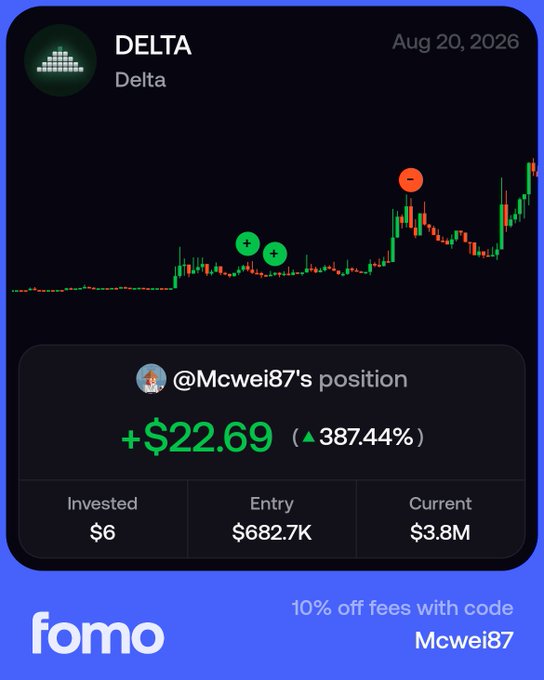 A graphic from the 'fomo' app showing a stock chart for 'DELTA' dated 'Aug 20, 2026', highlighting '@Mcwei87's position' with a profit of '+$22.69' and a '387.44%' gain, offering '10% off fees with code Mcwei87'.