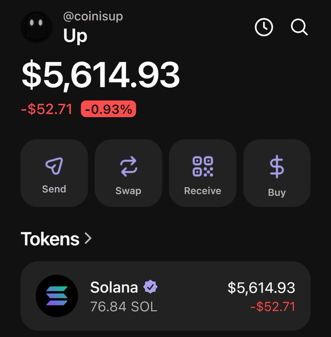 A screenshot of a crypto wallet dashboard showing a Solana balance of 76.84 SOL worth $5,614.93 (down 0.93%), displayed on the @coinisup app with Send, Swap, Receive, and Buy options—reinforcing the post's invitation to send a Solana address for incoming funds.