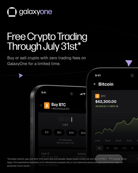 GalaxyOne advertisement promoting 'Free Crypto Trading Through July 31st' with zero trading fees, showing a mobile app interface displaying Bitcoin at $62,300.00.