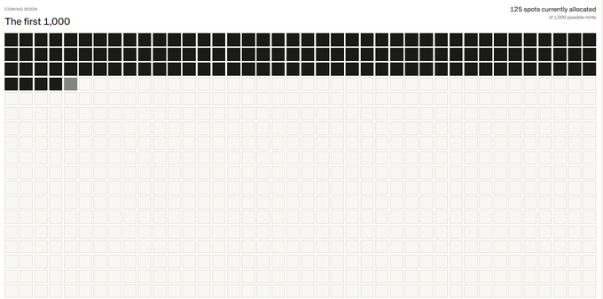The image shows a 50x20 grid tracker for "The first 1,000" spots, with 125 slots currently allocated (shown in black) and 875 slots remaining (shown in white/gray), illustrating the limited availability highlighted in the post about this betting opportunity for Vietnamese users.