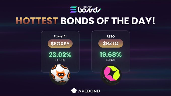 A promotional graphic for 'SOLANA BONDS' highlighting the 'Hottest Bonds of the Day,' featuring 'Foxsy AI' ($FOXSY) with a 23.02% bonus and 'RZTO' ($RZTO) with a 19.68% bonus, powered by ApeBond.