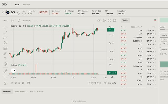 The image shows the JTX trading platform interface for Solana (SOL), displaying SOL priced at $77.67 with a candlestick chart showing recent price action and a live trades panel. It serves as visual evidence of the newly launched Jito-backed perpetual DEX, which is being promoted in the accompanying post as a top-priority platform for perp trading.