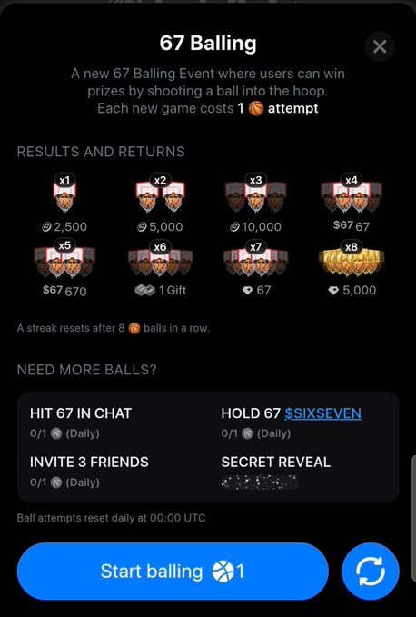 The image shows a "67 Balling" event interface where users can win prizes by shooting a ball into a hoop, with each game costing 1 attempt and various rewards ranging from 2,500 to 67,670 coins, plus 1 Gift, 67 diamonds, and 5,000 gems depending on streak multipliers (x1-x8). The screen also displays options to earn more ball attempts by hitting 67 in chat, holding $SIXSEVEN tokens, inviting 3 friends, or a secret reveal, with a "Start balling" button at the bottom—aligning with the post's mention of new earning opportunities and the 5 Telegram Stars/$SIXSEVEN token holder perks on the Telegram-based app.