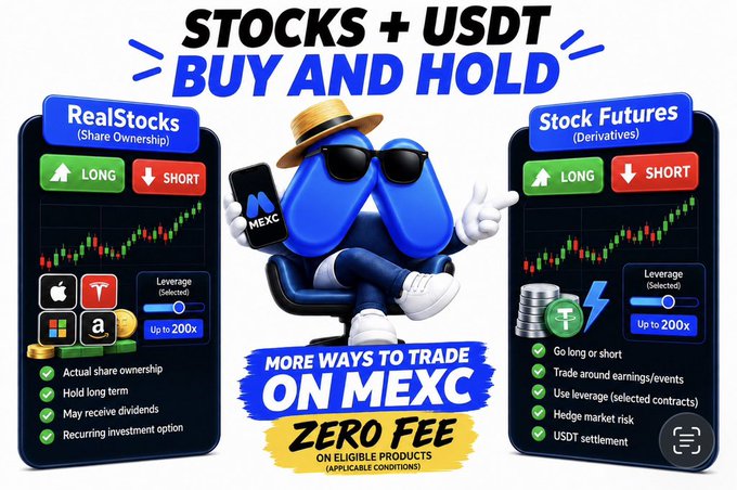 A promotional graphic for MEXC featuring a 3D character in sunglasses and a straw hat lounging between two phone screens showcasing "RealStocks (Share Ownership)" and "Stock Futures (Derivatives)" trading options, with central text reading "STOCKS + USDT BUY AND HOLD" and "MORE WAYS TO TRADE ON MEXC ZERO FEE ON ELIGIBLE PRODUCTS." The image visually supports the post's message by illustrating both traditional buy-and-hold stock investing and futures-based trading strategies (long/short with up to 200x leverage) available on the MEXC exchange using USDT.