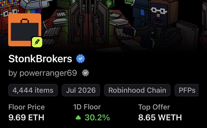 Screenshot of an NFT collection called 'StonkBrokers' by powerranger69, showing 4,444 items, a floor price of 9.69 ETH (+30.2% 1D), top offer 8.65 WETH, on Robinhood Chain, July 2026.