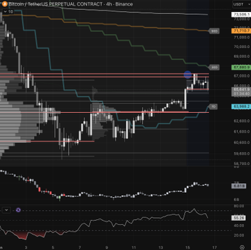 A technical chart displaying a downward trend across multiple cryptocurrencies with Bitcoin prominently shown at the top left corner of the screen. The surrounding area consists of lines indicating price fluctuations, and there are bars representing different cryptocurrency values within each line. One key point captured is that Bitcoin has arrived as expected, possibly making this an opportune time to invest in or trade other digital currency options like Ethereum (ETH) or Ripple (Ripple).