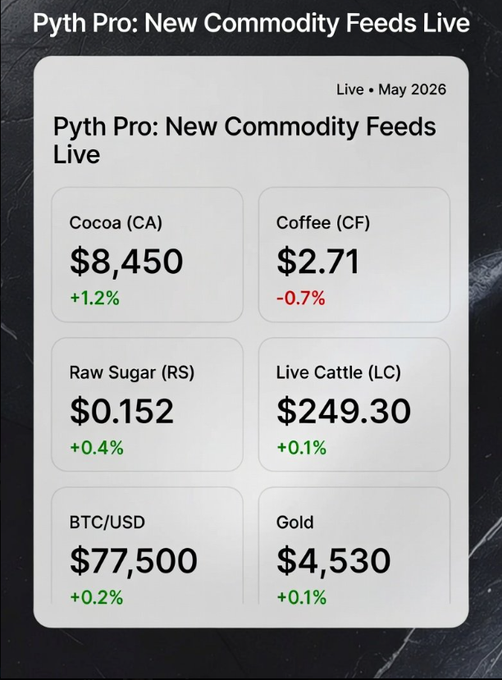 The image shows a screenshot of a trading dashboard showing information about six commodity feeds from Monday to Friday. The dashboard contains financial data for cocoa, coffee, raw sugar, livestock, gold, and other markets including soft commodities like weather events or changes in supply chains. This kind of information is helpful for investors looking to understand how these commodities are performing during specific periods and in relation to broader economic trends.