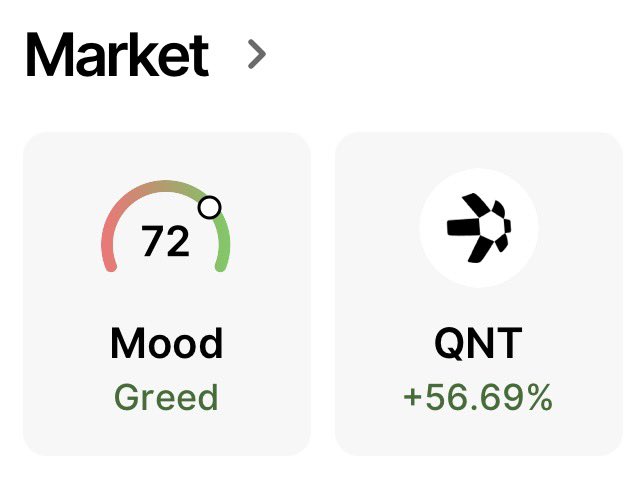 A crypto market dashboard widget displaying a 'Mood' gauge at 72 indicating 'Greed' and showing 'QNT' (Quant) with a +56.69% increase in price.
