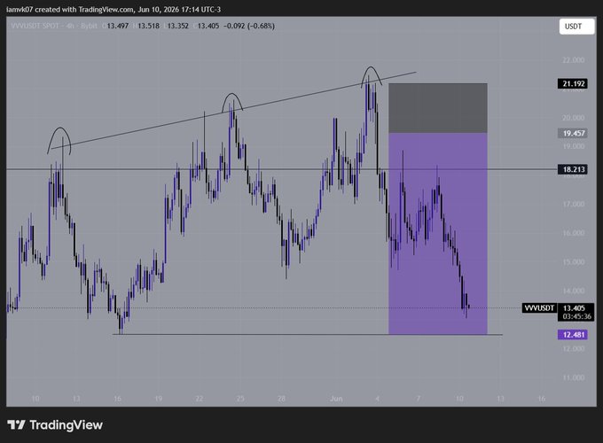 The image shows a graph with a purple line that represents the price of VWWHU stock over time. The graph displays the price fluctuations for VWWHU stock from January through December of 2020. The graph also includes a legend, which indicates the color of each data point on the graph.