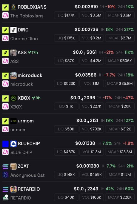A screenshot showing a cryptocurrency or memecoin portfolio with tickers like ROBLOXIANS ($0.003610), DINO ($0.002736), ASS ($0.0003), microduck ($0.03586), XBOX ($0.0004), urmom ($0.0003), BLUECHIP ($0.01338), ZCAT ($0.001280), and RETARDIO ($0.0003), along with their liquidity, volume, and market cap figures—presumably listing coins purchased this week.