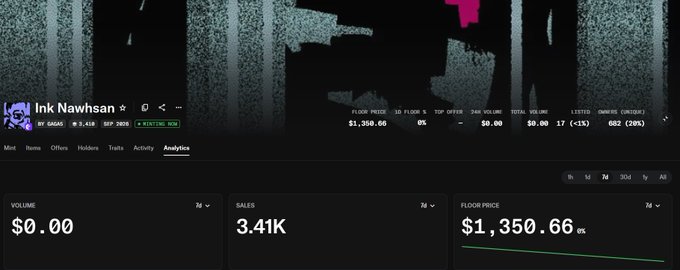 A screenshot of an NFT analytics dashboard for 'Ink Nawan' showing stats: Volume $0.00, Sales 3.41K, and Floor Price $1,350.66.