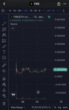This image shows a candlestick chart of FIRE/ETH on a dex, with the current price at approximately 0.0008408. The accompanying post discusses holding FIRE coin to earn dividends and its simplicity compared to gamified alternatives.
