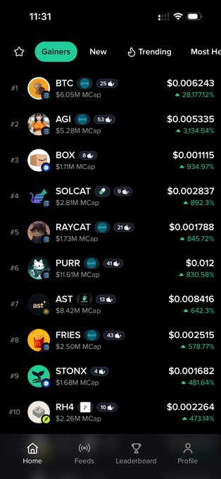 A mobile screenshot of a "Gainers" leaderboard ranking the top 10 trending cryptocurrencies, led by BTC ($0.006243, +28,177%) and AGI ($0.005335, +3,134.54%), visually supporting the post's claim that 5 of the top 10 runners—including SOLCAT, RAYCAT, FRIES, STONX, and RH4—are LaunchOnSF coins, highlighted by whale emoji icons and a tagged launch badge on several entries.