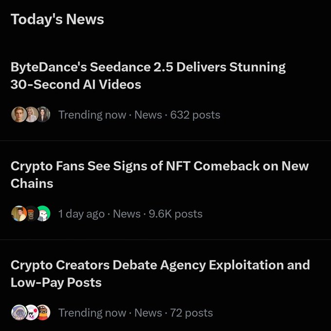 A "Today's News" feed displays headlines: "ByteDance's Seedance 2.5 Delivers Stunning 30-Second AI Videos," "Crypto Fans See Signs of NFT Comeback on New Chains," and "Crypto Creators Debate Agency Exploitation and Low-Pay Posts."