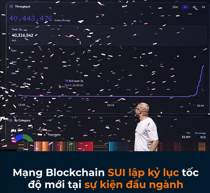 A man stands before a large screen displaying throughput data at a tech event, with Vietnamese text reading 'Mạng Blockchain SUI lập kỷ lục tốc độ mới tại sự kiện đầu ngành' about the Sui blockchain setting a new speed record.