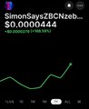The image shows a price chart for the ticker **$ZBCNS** displaying a value of **$0.00000444**, with a small green upward trend. It highlights $ZBCNS as the top pick on Coinbase, aligning with the post's emphasis on it being a leading recommendation among its featured tokens.