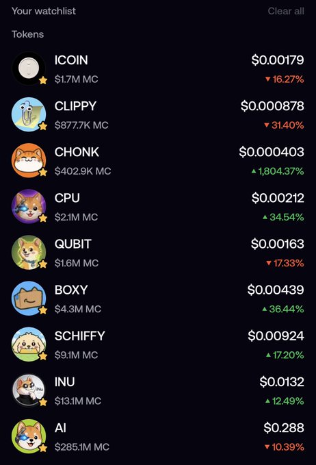 The image shows a crypto watchlist with tokens like ICOIN ($0.00179), CLIPPY ($0.000878), CHONK ($0.000403, up 1,804.37%), CPU, QUBIT, BOXY, SCHIFFY, INU, and AI ($0.288), displaying their prices, market caps, and 24-hour changes. This aligns with the post's mention of tracking coins within the "LONG ecosystem" portfolio, with notable gains on CHONK and strong performance from SCHIFFY, INU, and AI.