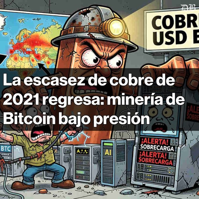 A cartoon illustration showing an angry copper miner character with the Spanish text 'La escasez de cobre de 2021 regresa: minería de Bitcoin bajo presión' alongside warning signs about overload.