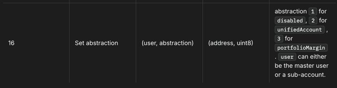 The image shows a table with information about the use of HyperEVM, such as setting up account information for users. It also includes text related to setting a new user's profile or adding new users to the platform. There is no visible content related to cryptocurrency in this image.