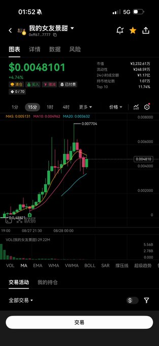 A cryptocurrency trading chart in Chinese showing a token named "我的女友最甜" (0xfb7...7777) at $0.0048101 with a 4.74% gain.