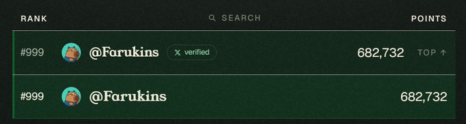 A leaderboard screen shows user @Farukins ranked #999 with 682,732 points, marked as verified, with a duplicate entry below showing the same rank and points.