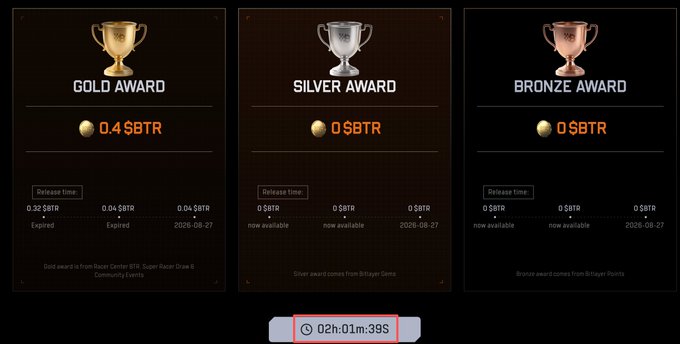 A dashboard interface showing three reward tiers—Gold Award (0.4 $BTR), Silver Award (0 $BTR), and Bronze Award (0 $BTR)—with a countdown timer at the bottom reading '02h:01m:39S'.