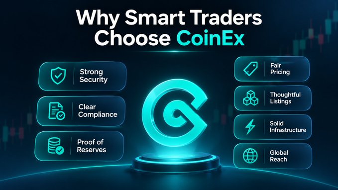 A CoinEx promotional graphic titled "Why Smart Traders Choose CoinEx" highlights six platform benefits including Strong Security, Clear Compliance, Proof of Reserves, Fair Pricing, Thoughtful Listings, Solid Infrastructure, and Global Reach, reinforcing the post's message about CoinEx's AML and KYC procedures being part of its trustworthy security framework.