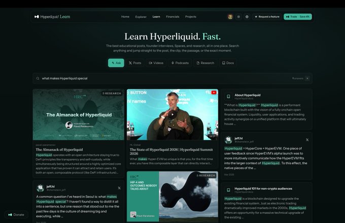 A screenshot of the Hyperliquid Learn homepage featuring the heading 'Learn Hyperliquid. Fast.' with navigation tabs for Hub, Posts, Videos, Podcasts, Research, and Docs, along with various articles and videos about the Hyperliquid ecosystem.