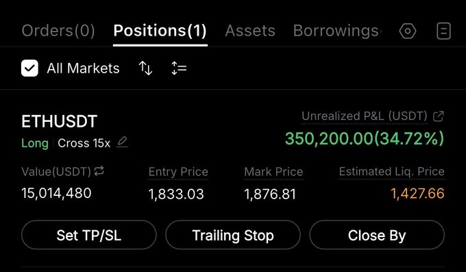 A trading positions screen showing a long ETHUSDT position on cross 15x leverage with an unrealized P&L of $350,200 (34.72%), entry at $1,833.03 and mark price at $1,876.81. The image visualizes the trader's ~$350k gain on their leveraged Ethereum long, supporting their bullish outlook expressed in the post.