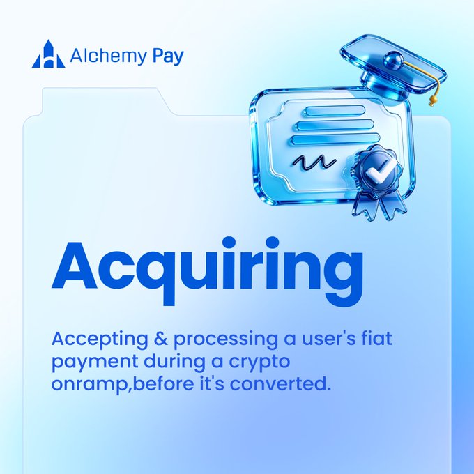 The image is an Alchemy Pay branded graphic featuring a 3D illustration of a blue glass scroll/certificate with a graduation cap, alongside the word "Acquiring" in bold blue text. Below it reads: "Accepting & processing a user's fiat payment during a crypto onramp, before it's converted," visually reinforcing Alchemy Pay's role in handling the fiat payment acquisition step in their crypto onramp service.