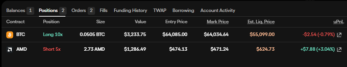 A cryptocurrency trading interface showing a long position on BTC (10x leverage, size 0.0505 BTC) and a short position on AMD (5x leverage, size 2.73 AMD), both currently showing unrealized losses in uPnL.