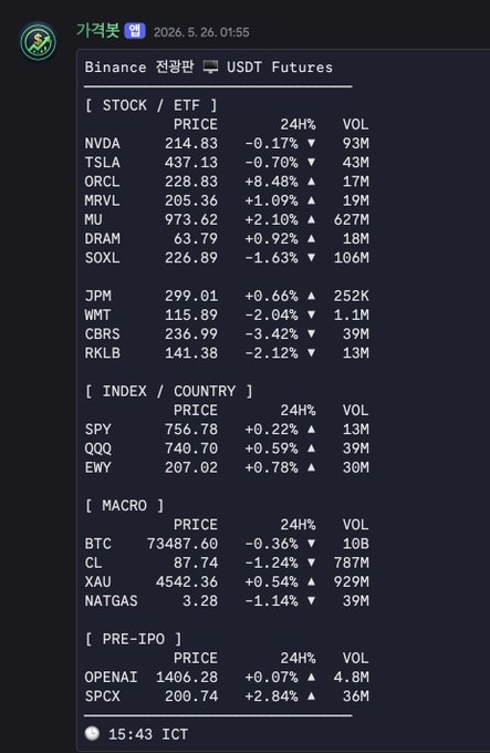 The image shows a post from WeKan Nasdaq about Bitcoin Futures, which appears to be a financial analysis of the current market trends for Bitcoin Futures. The post provides details about different cryptocurrencies such as solana, ethereum, and bitcoin and their respective prices in the forex markets. Furthermore, it mentions key indicators like S&PE, SPX, and VIX. Additionally, there are some numbers displayed that might be related to the Bitcoin Futures market or cryptocurrency trading. The post mainly focuses on the analysis of the crypto market trends instead of discussing personal topics unrelated to finance.