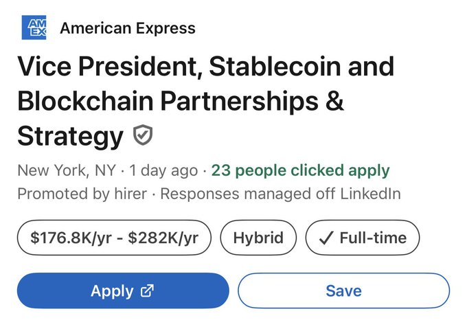 American Express is hiring a Vice President of Stablecoin and Blockchain Partnerships & Strategy in New York, paying $176.8K–$282K, signaling major TradFi commitment to crypto infrastructure—aligning with bullish ETH sentiment as Ethereum's ecosystem expands into institutional stablecoin adoption.
